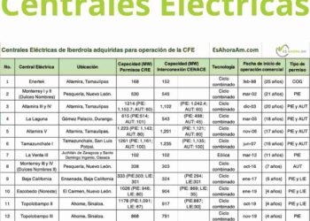 López Obrador y el rescate de la industria eléctrica en México
