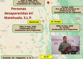 Rescate de Migrantes en SLP