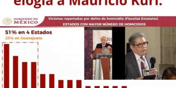 ? AMLO destaca a Mauricio Kuri por su liderazgo en Querétaro: un ejemplo de gobernanza y colaboración. #LiderazgoQuerétaro #AMLO"