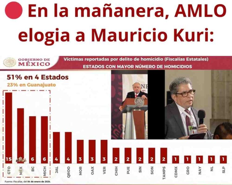 🌟 AMLO destaca a Mauricio Kuri por su liderazgo en Querétaro: un ejemplo de gobernanza y colaboración. #LiderazgoQuerétaro #AMLO"