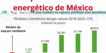 Energía renovada ?? CFE impulsa el futuro energético de México