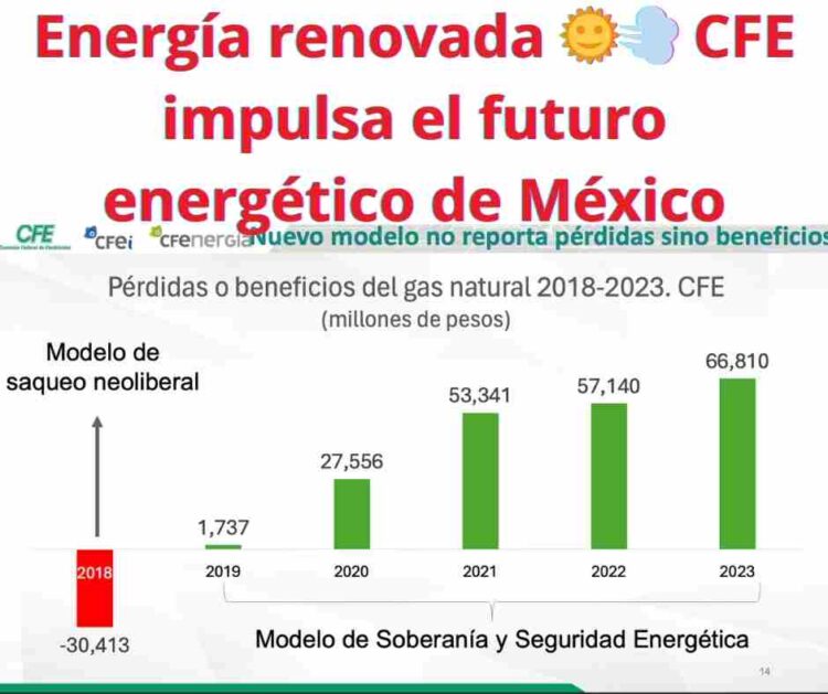 Energía renovada 🌞💨 CFE impulsa el futuro energético de México