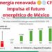 Energía renovada 🌞💨 CFE impulsa el futuro energético de México