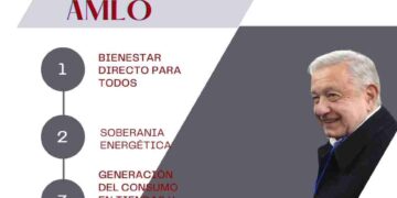 Cómo logró AMLO posicionar a México en la cima económica mundial? Descúbrelo en nuestro artículo exclusivo. #AMLOEconomicSuccess #MexicoRising