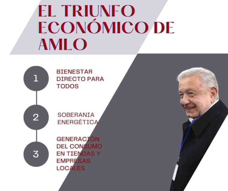 Cómo logró AMLO posicionar a México en la cima económica mundial? Descúbrelo en nuestro artículo exclusivo. #AMLOEconomicSuccess #MexicoRising