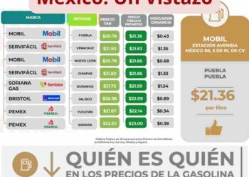 Los Precios de Gasolina en México: Un Vistazo