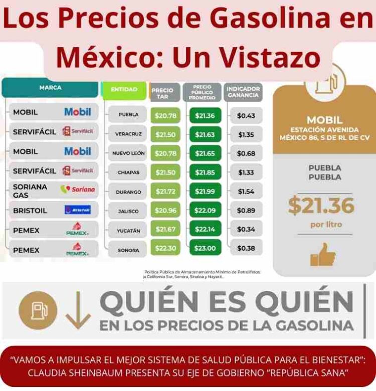 Los Precios de Gasolina en México: Un Vistazo