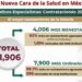 Descubre los avances en la salud pública de México: más especialistas y tecnología para todos. #SaludParaTodos #MéxicoSaludable