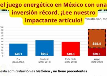 Impulso Histórico a la CFE: Transformación Energética en Marcha