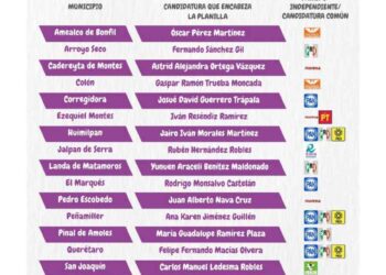 Resultados Oficiales 2023-2024: Validez de Elecciones en Querétaro Confirmada