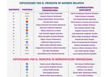 Nueva Legislatura Queretana: Asignan Diputados por Representación Proporcional