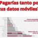 ¿Pagarías tanto por tus datos móviles?