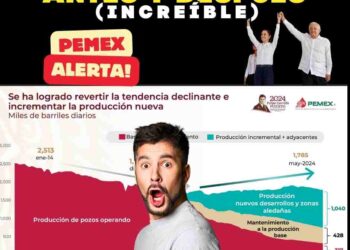 Pemex en su Mejor Momento: El Rescate que Todos Deberían Conocer