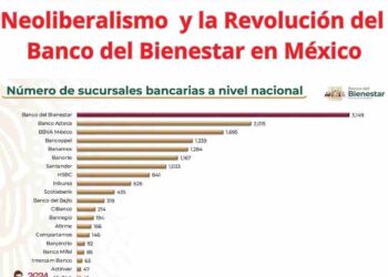 Crisis Bancaria: La Herencia del Neoliberalismo y la Revolución del Banco del Bienestar en México