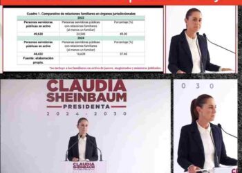 Revelación Impactante: Nepotismo en el Poder Judicial de México