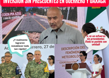 Acciones históricas en Guerrero y Oaxaca: ¡Millonaria inversión tras el huracán John!