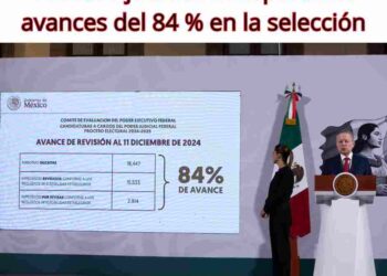 Claudia Sheinbaum informa avances del 84 % en la selección de aspirantes al Poder Judicial.