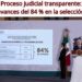 Claudia Sheinbaum informa avances del 84 % en la selección de aspirantes al Poder Judicial.