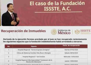 🚨 Caso Fundación ISSSTE: Corrupción, Privilegios y un Largo Proceso de Recuperación