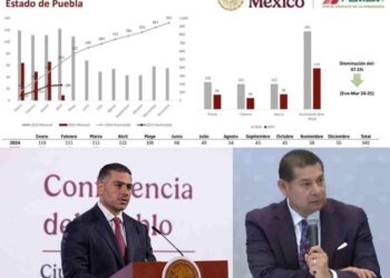 Primer lugar nacional en combate al huachicol: ¿qué está haciendo bien Puebla?