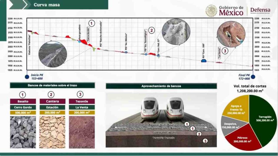 Diagrama técnico con capas del terraplén y materiales usados