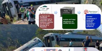 Vagones del Tren Interoceánico descarrilados en Oaxaca, autoridades y análisis del registrador de eventos (PULSER).