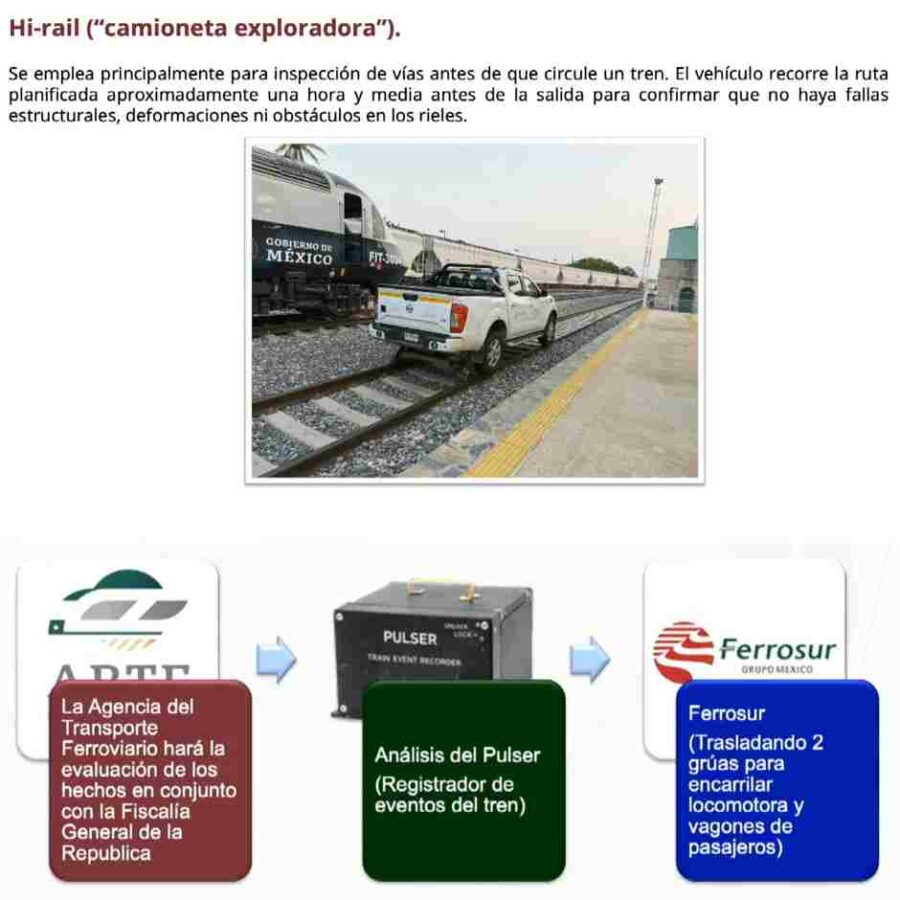 Camioneta Hi‑rail inspeccionando vías del Tren Interoceánico y esquema del análisis del registrador de eventos PULSER.