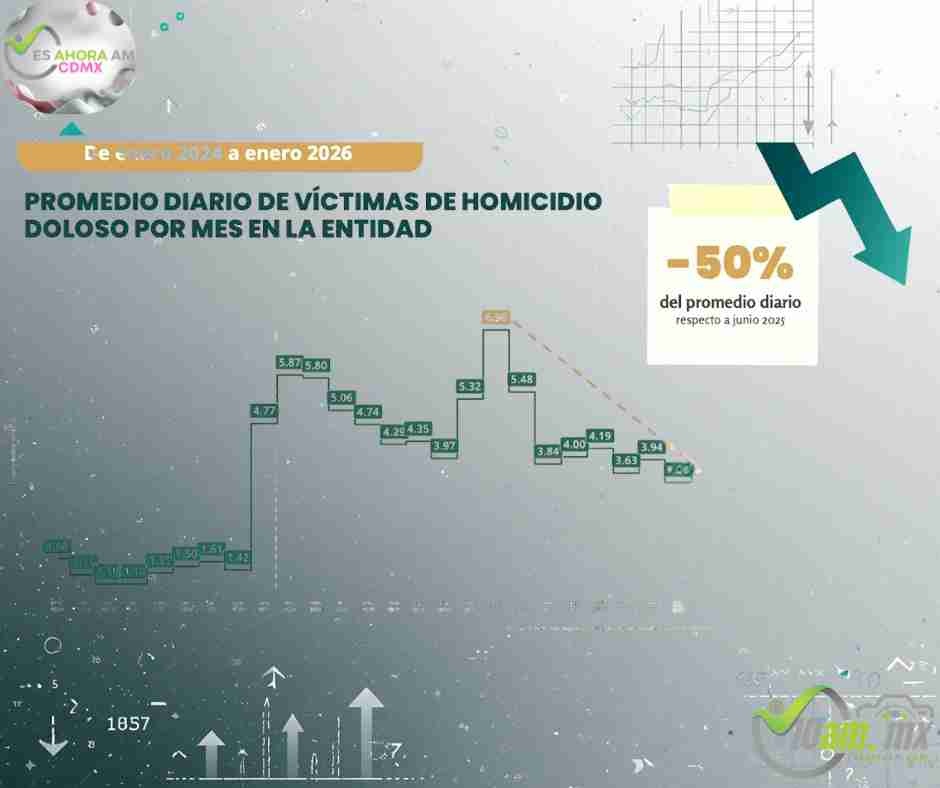 Claudia Sheinbaum en conferencia sobre seguridad en Mazatlán