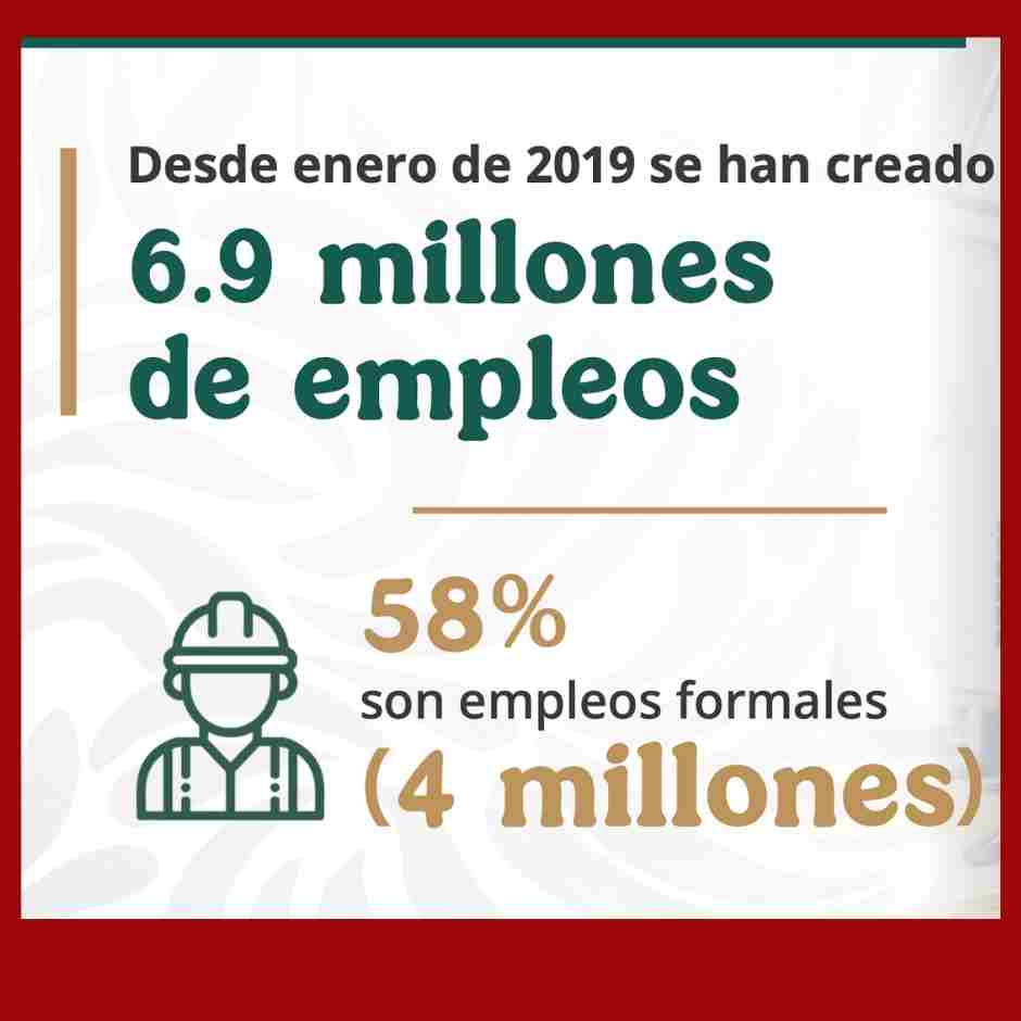 México récord empleo 2026 IMSS Sheinbaum cifras