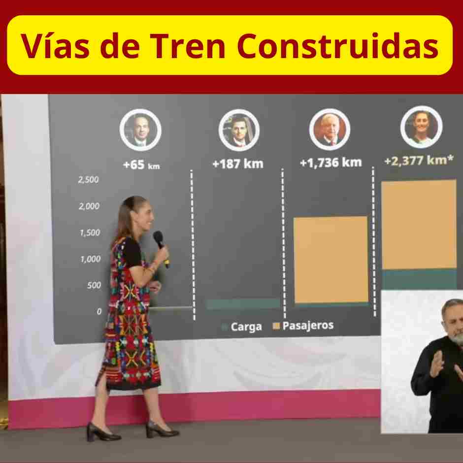 Sheinbaum revienta debate sobre soberanía y seguridad