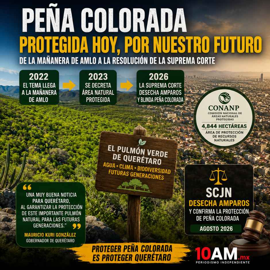 Imagen editorial sobre Peña Colorada que muestra la línea del tiempo desde la petición presentada en la mañanera de Andrés Manuel López Obrador en 2022, el decreto como Área Natural Protegida en 2023 y la resolución de la Suprema Corte de Justicia de la Nación en 2026 que confirmó su protección ambiental.